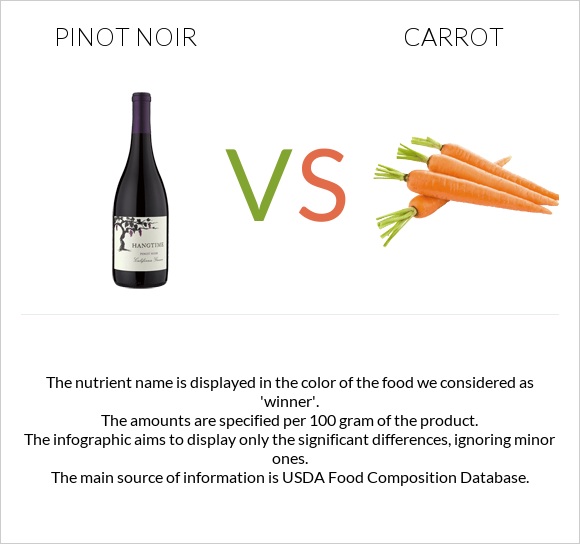 Pinot noir vs Carrot infographic