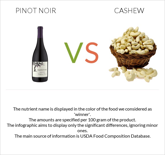 Pinot noir vs Cashew infographic