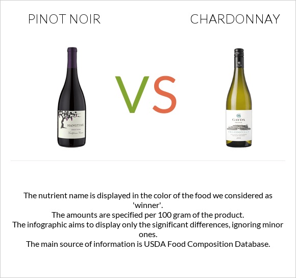 Pinot noir vs Chardonnay infographic