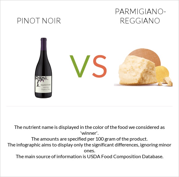 Pinot noir vs Parmigiano-Reggiano infographic