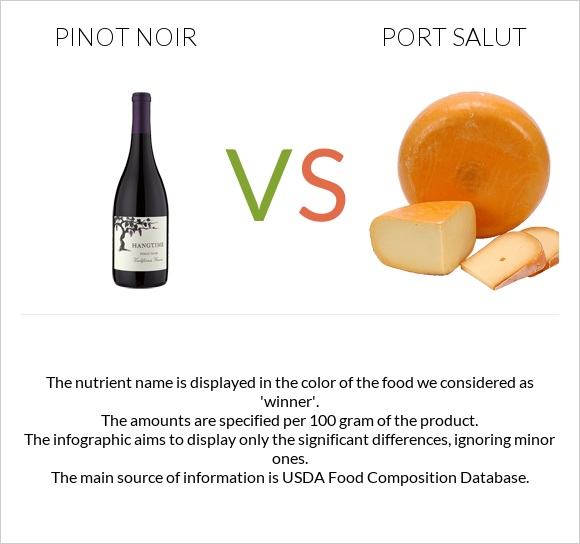 Pinot noir vs Port Salut infographic