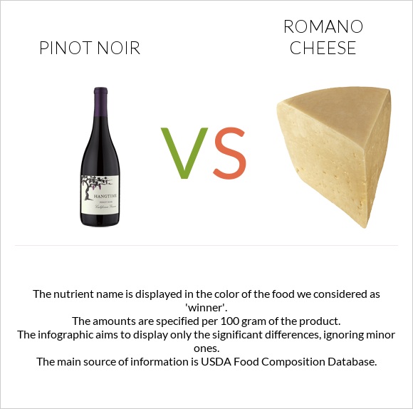 Pinot noir vs Romano cheese infographic