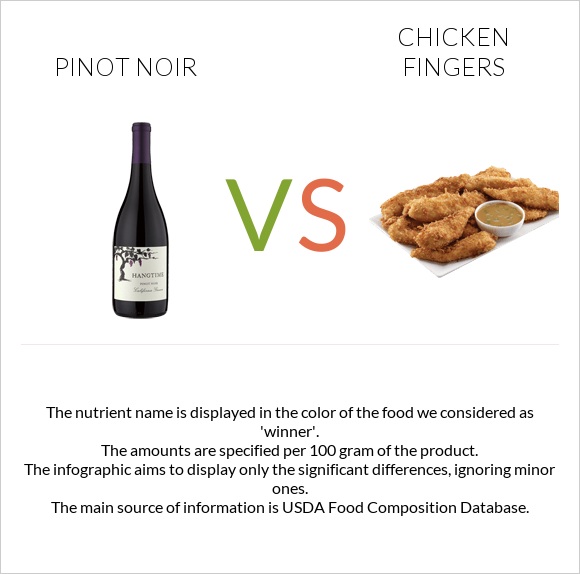 Pinot noir vs Chicken fingers infographic