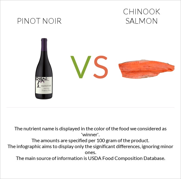 Pinot noir vs Chinook salmon infographic