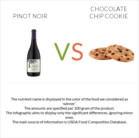 Pinot noir vs Chocolate chip cookie infographic