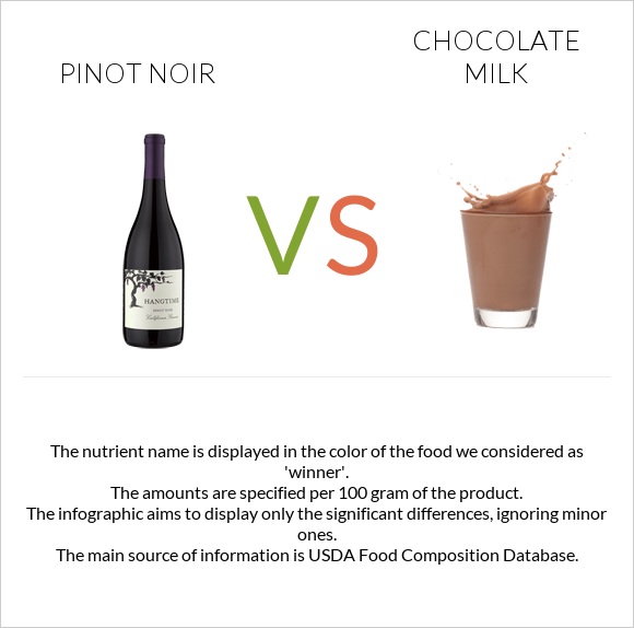 Pinot noir vs Chocolate milk infographic