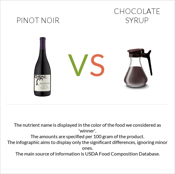 Pinot noir vs Chocolate syrup infographic