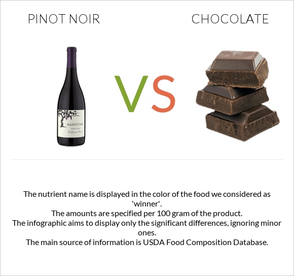 Pinot noir vs Chocolate infographic