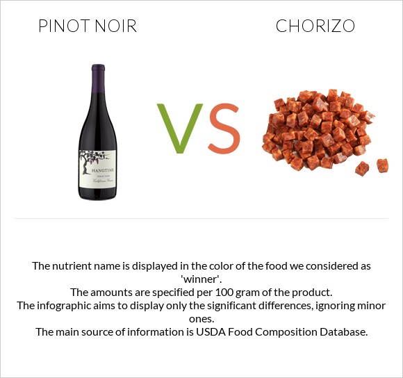 Pinot noir vs Chorizo infographic