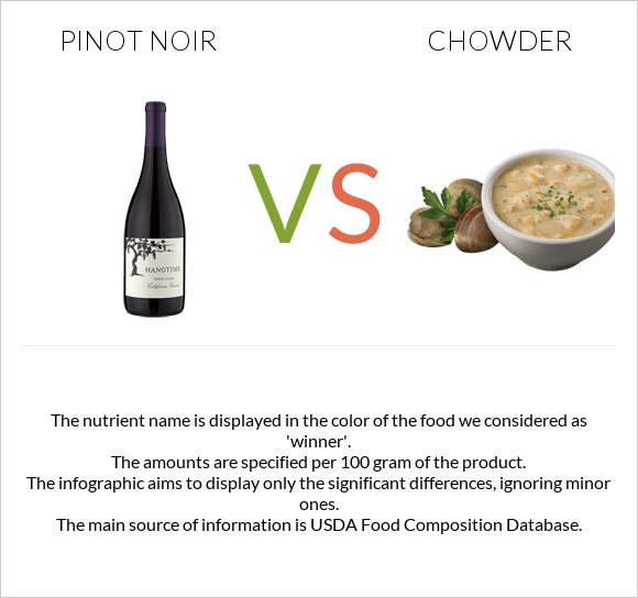 Pinot noir vs Chowder infographic