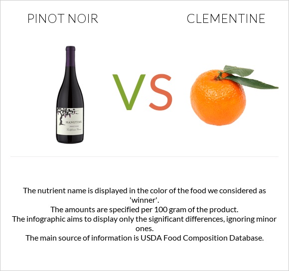 Pinot noir vs Clementine infographic