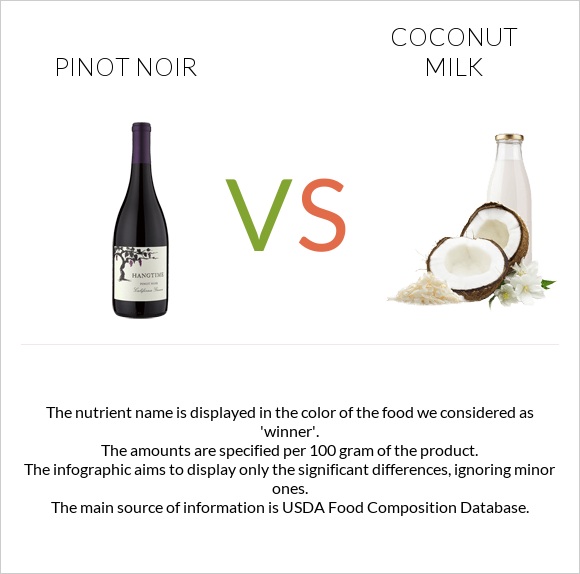 Pinot noir vs Coconut milk infographic