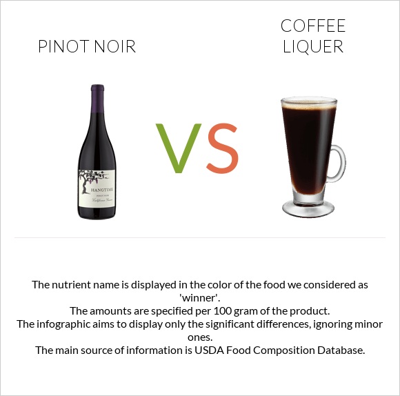 Пино-нуар vs Coffee liqueur infographic