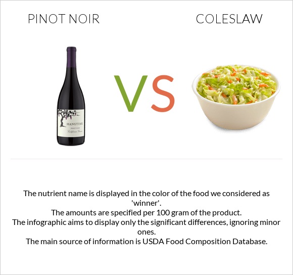 Pinot noir vs Coleslaw infographic