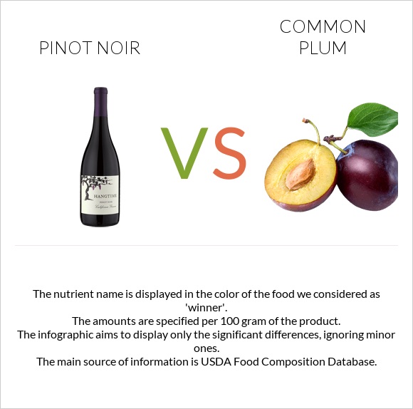 Pinot noir vs Plum infographic