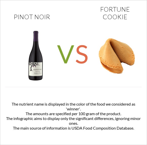 Pinot noir vs Fortune cookie infographic