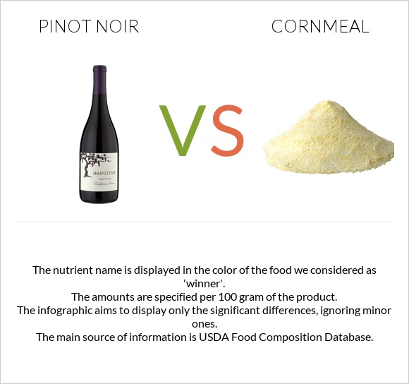Pinot noir vs Cornmeal infographic