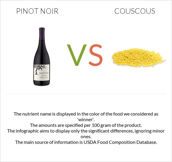 Pinot noir vs Couscous infographic