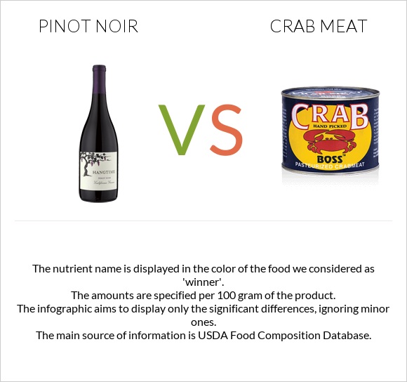 Pinot noir vs Crab meat infographic