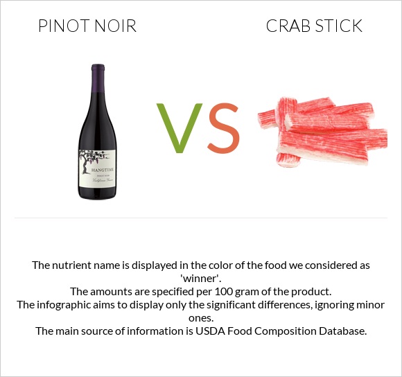 Pinot noir vs Crab stick infographic