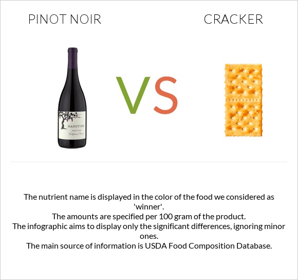 Pinot noir vs Cracker infographic