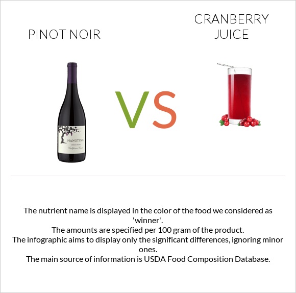 Pinot noir vs Cranberry juice infographic