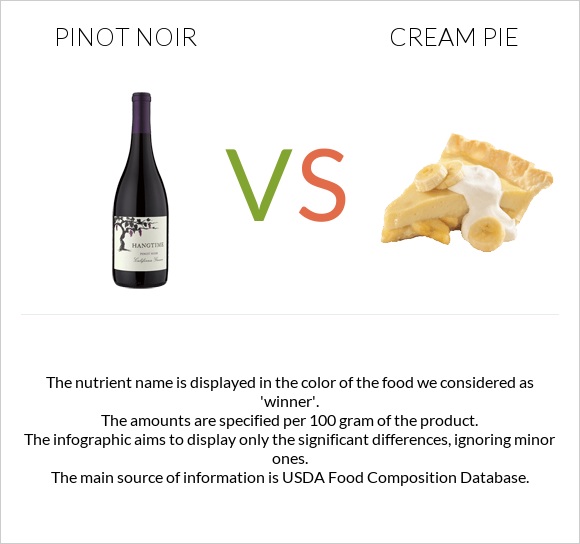 Pinot noir vs Cream pie infographic