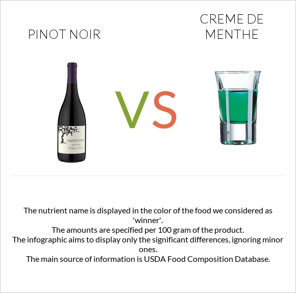 Pinot noir vs Creme de menthe infographic