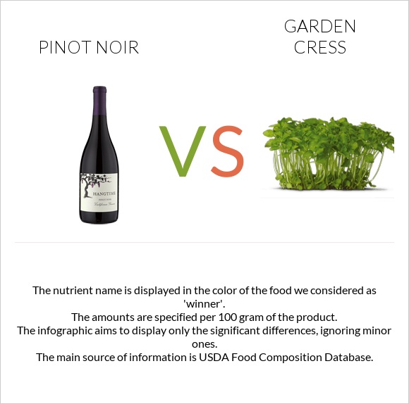 Pinot noir vs Garden cress infographic