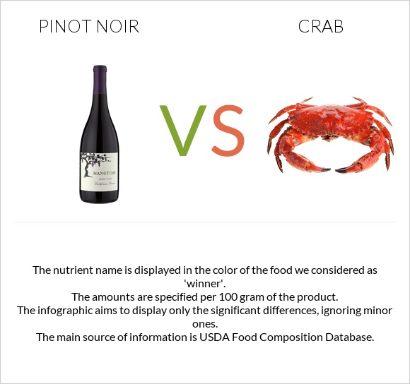 Pinot noir vs Crab infographic