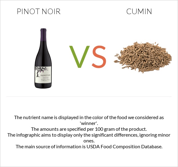 Pinot noir vs Cumin infographic