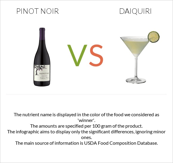Pinot noir vs Daiquiri infographic