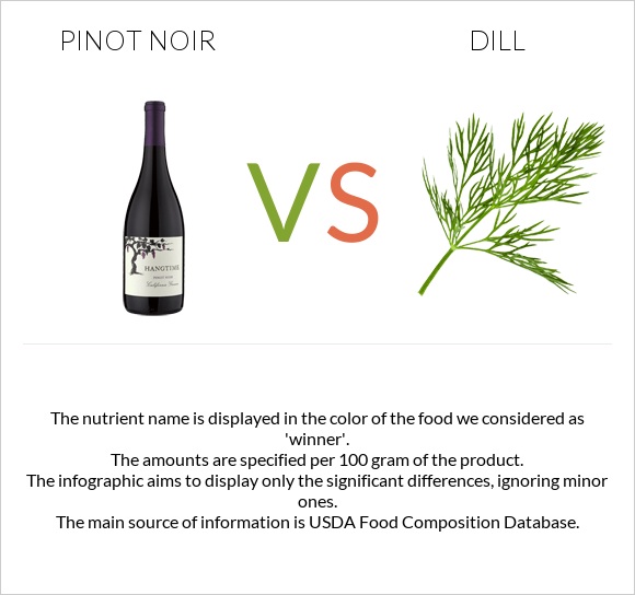 Pinot noir vs Dill infographic