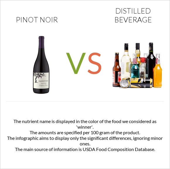 Pinot noir vs Distilled beverage infographic