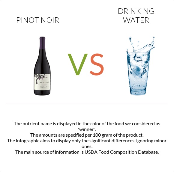 Pinot noir vs Drinking water infographic