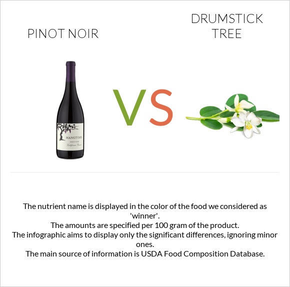 Pinot noir vs Drumstick tree infographic