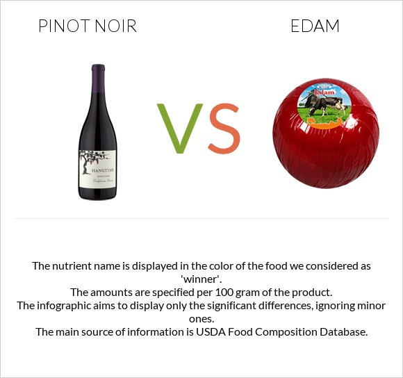 Pinot noir vs Edam infographic