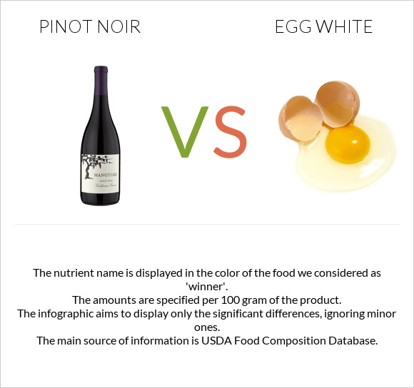 Pinot noir vs Egg white infographic