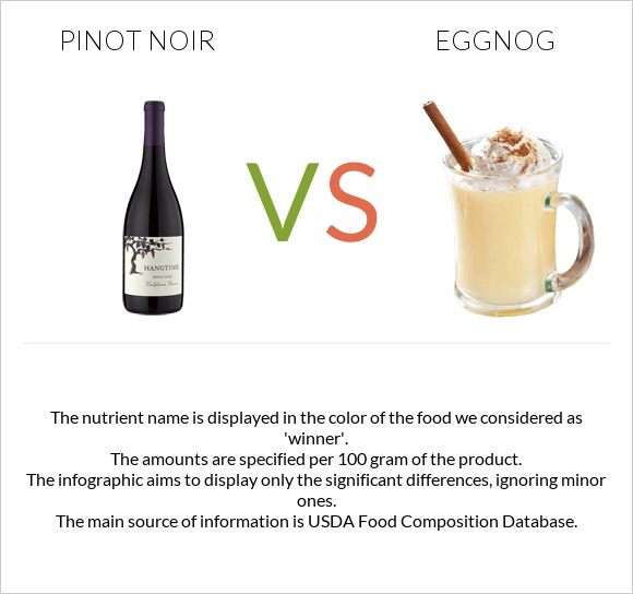 Pinot noir vs Eggnog infographic
