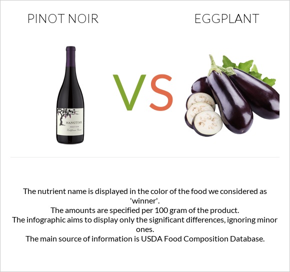 Pinot noir vs Eggplant infographic