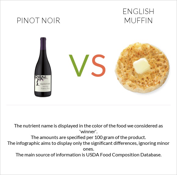 Pinot noir vs English muffin infographic
