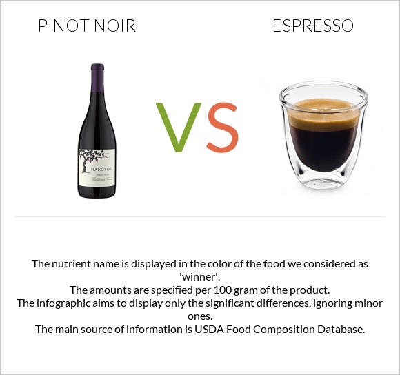 Pinot noir vs Espresso infographic