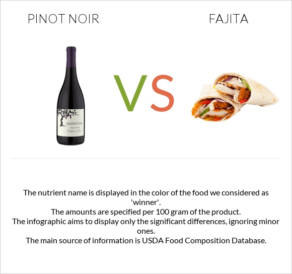 Pinot noir vs Fajita infographic