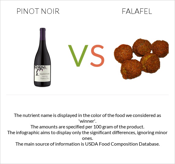 Pinot noir vs Falafel infographic