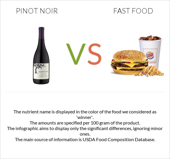 Pinot noir vs Fast food infographic