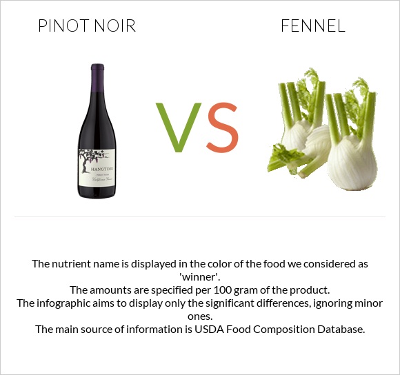 Pinot noir vs Fennel infographic