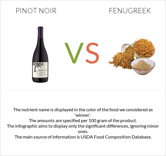 Pinot noir vs Fenugreek infographic