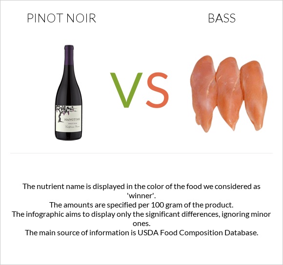 Pinot noir vs Bass infographic