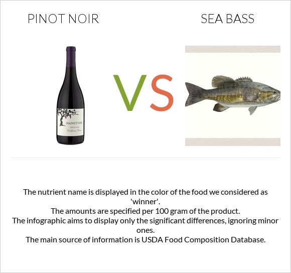 Pinot noir vs Bass infographic