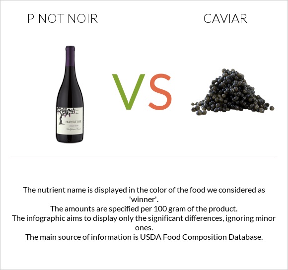 Pinot noir vs Caviar infographic